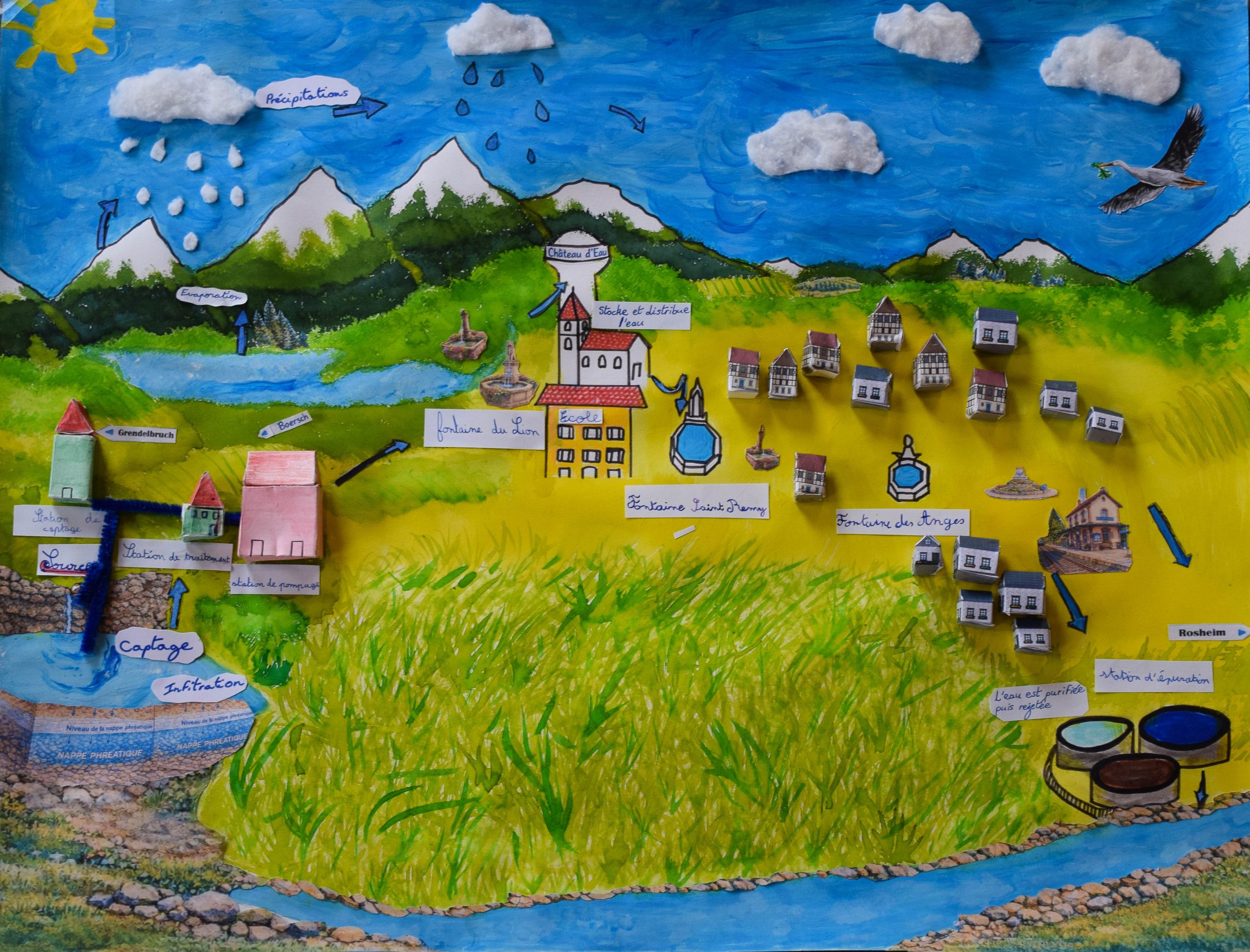 Bischoffsheim CE2-CM1 - Le cycle de l'eau à Bischoffsheim